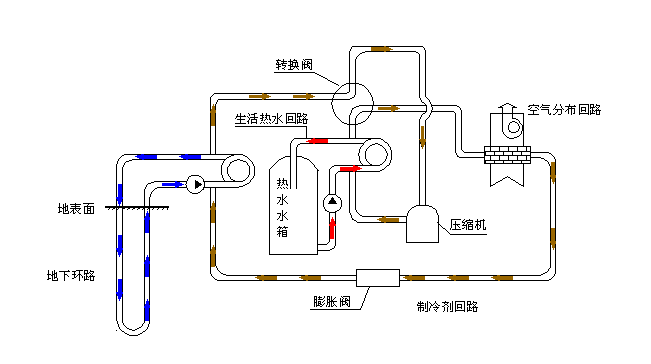 空氣源熱泵采暖VS空調采暖，誰怕誰！